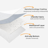 AQUAWEAVE – Housse de canapé imperméable en chenille